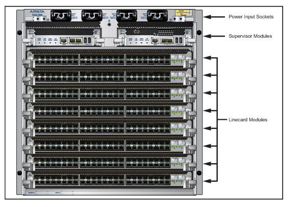 7500 Series Appendix C Front Panel - Arista